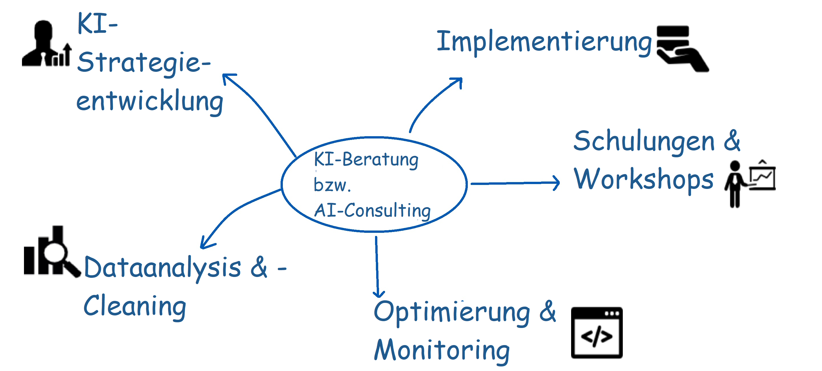 KI-Beratung-AI-Consulting