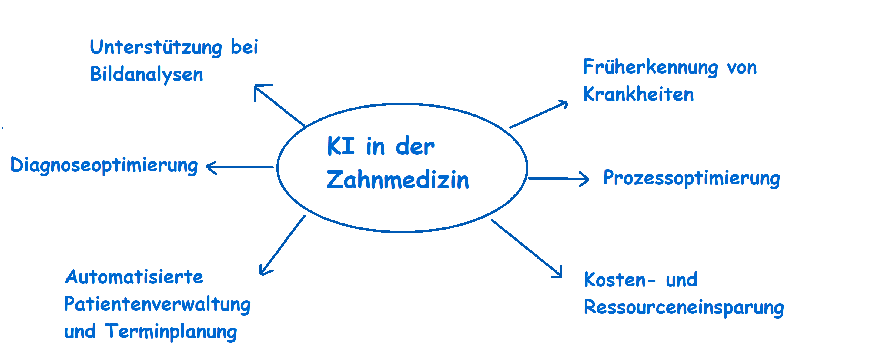 KI-in-der-Zahnmedizin