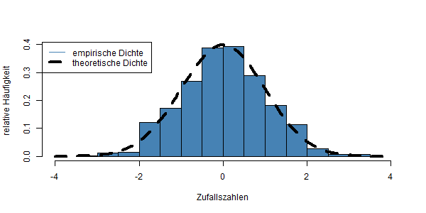 Statistik-statistische-Beratung