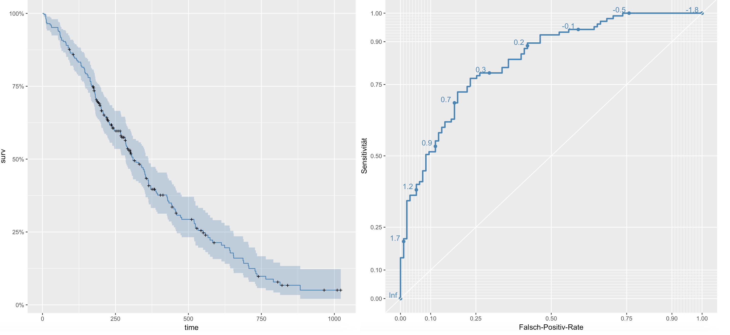 statistische-doktorarbeit-medizin